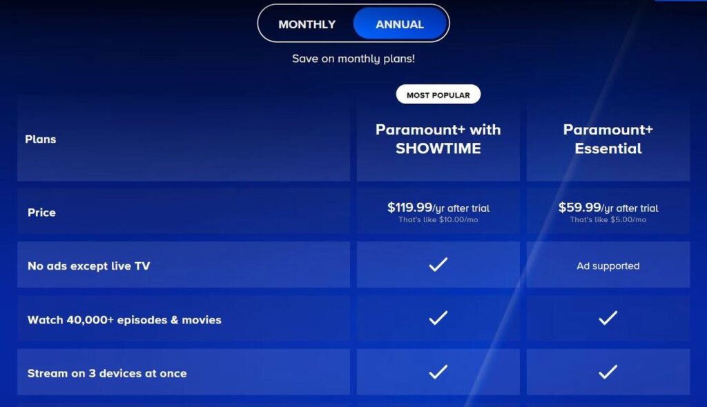 Paramount Plus’ Subscription Plans