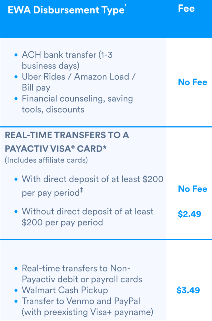 Payactive cost breakdown