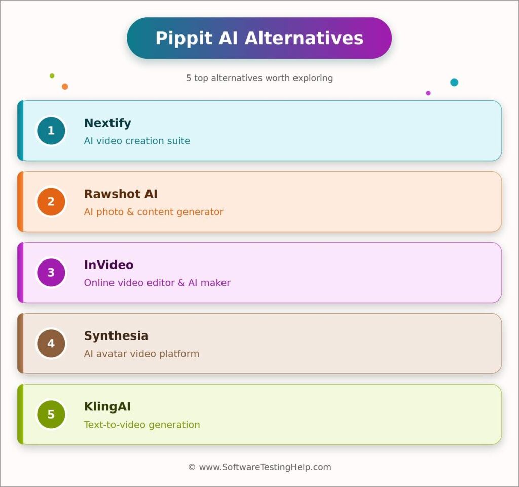 Pippit AI Alternatives Infographic