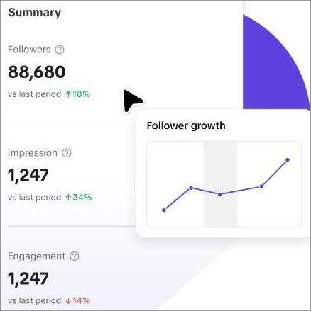 Pippit AI Analytics