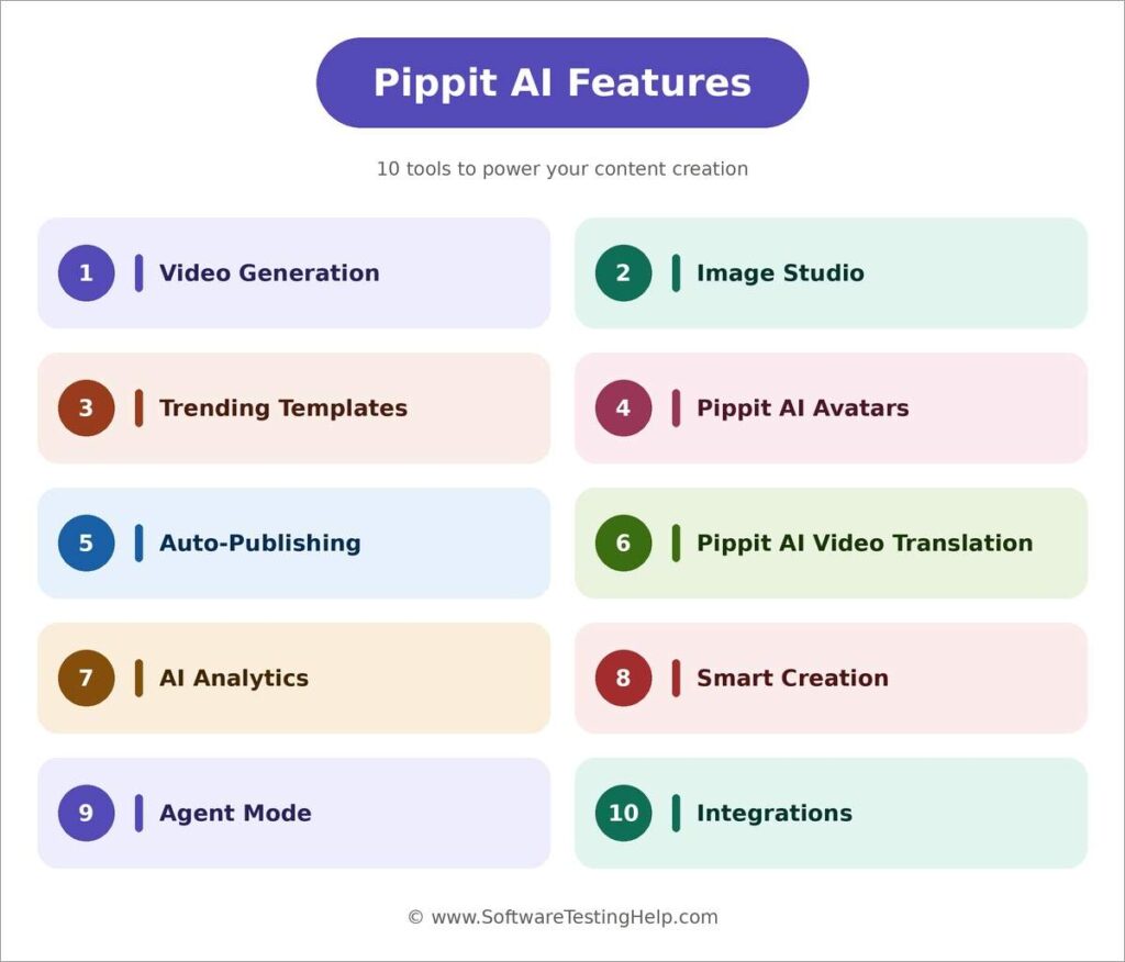 Pippit AI Features Infographic