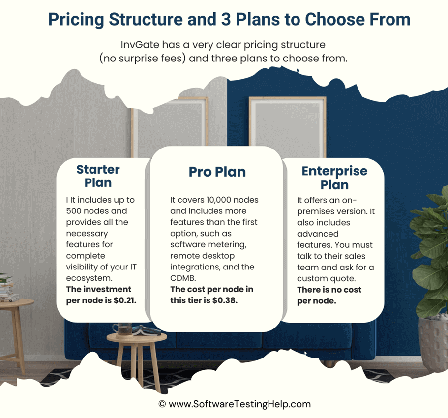 Pricing structure