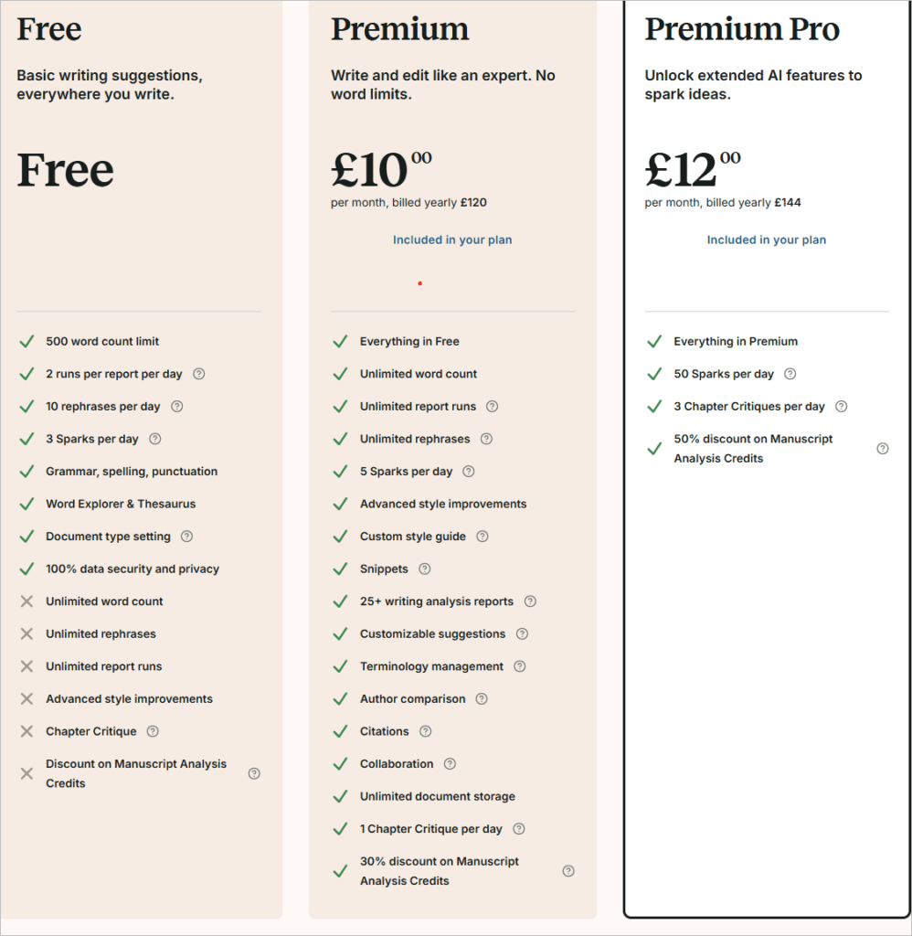 ProWritingAid Price1 ProWritingAid Review