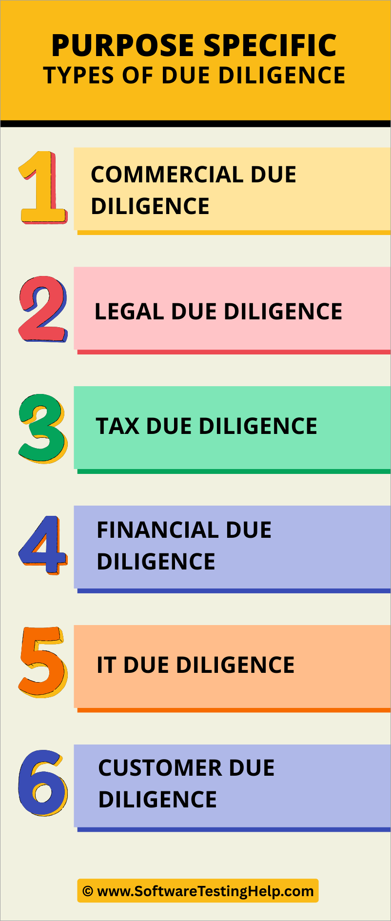 Purpose Specific Types of Due Diligence