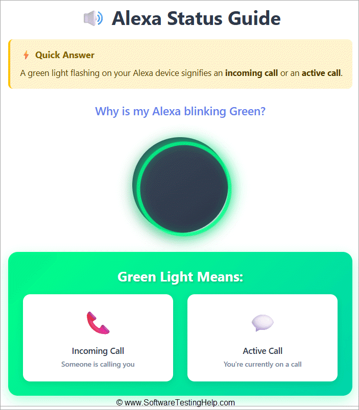 Quick Answer guide for Alex blinking green