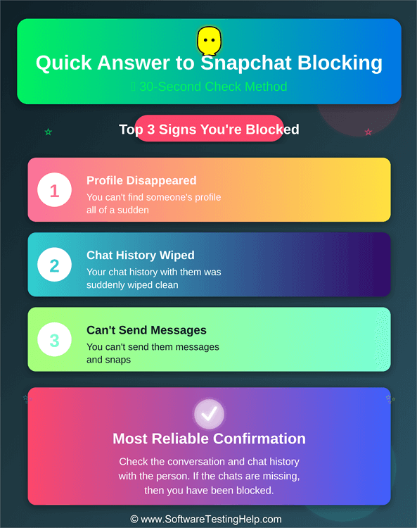 Quick Answer to Snapchat Blocking Signs