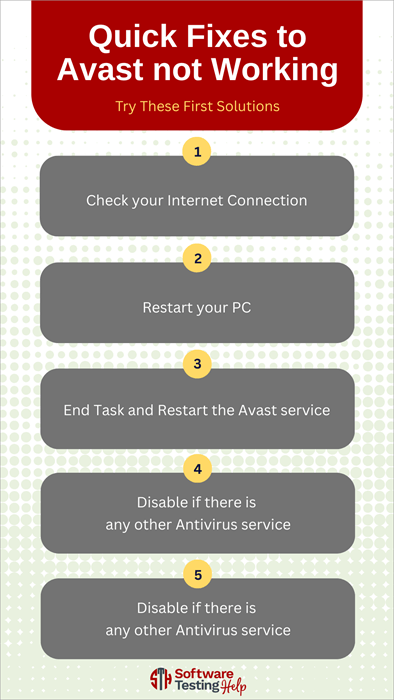 Quick Fixes to Avast not working