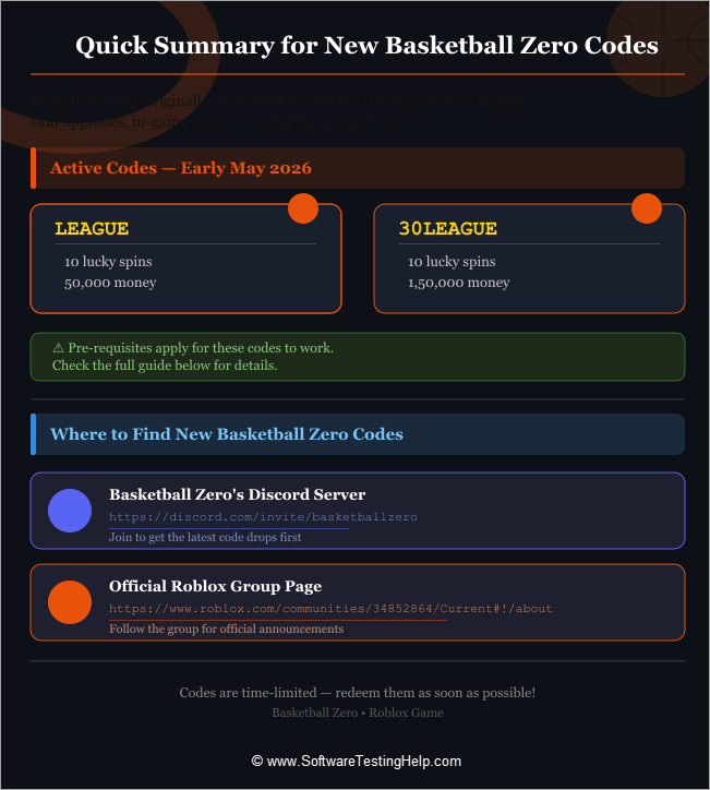 Quick Summary for new basketball zero codes