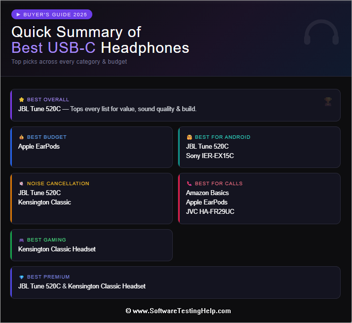 Quick Summary of Best USB-C Headphones