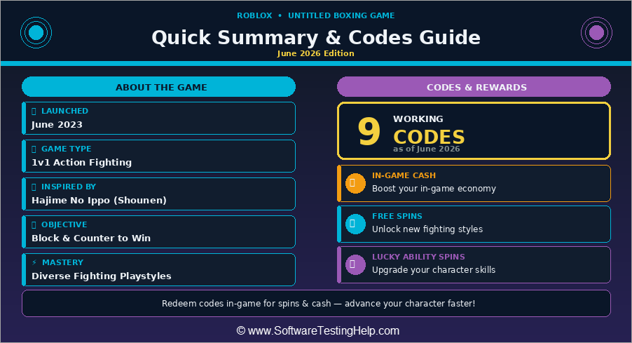Quick Summary of Roblox Untitled Boxing Game Codes