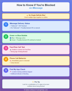 How To Know If Someone Blocked You On iMessage (6 Signs)