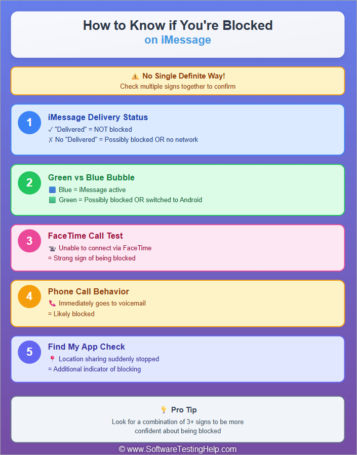 Quick Summary of how to know if someone blocked you on iMessage