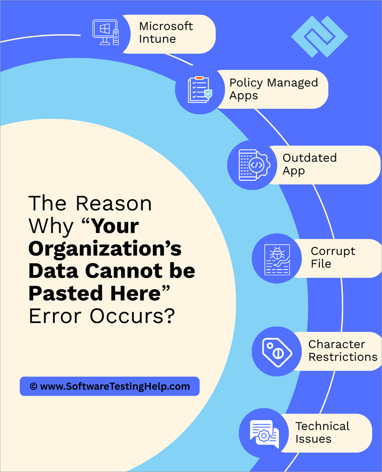 Reasons for “Your Organization’s Data Cannot be Pasted Here” Error Occurs