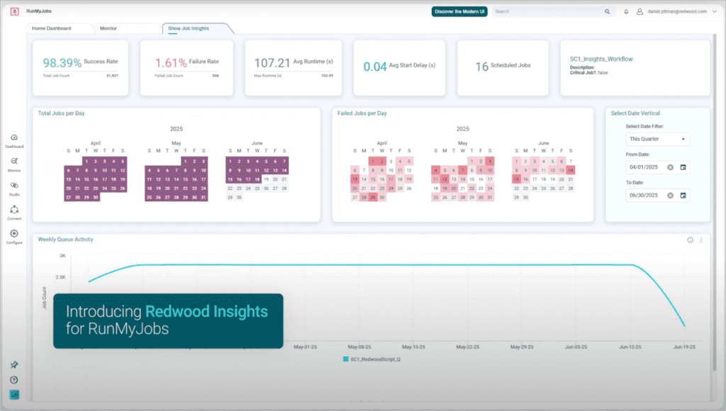 Redwood Insights