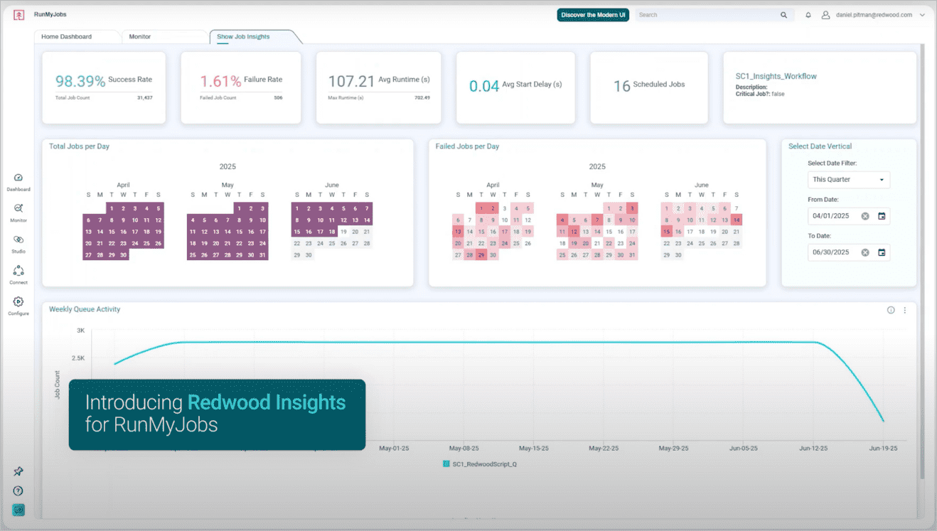 Redwood Insights