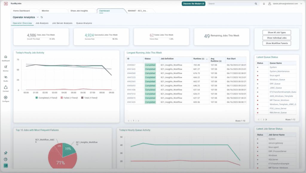 Redwood - Operator View
