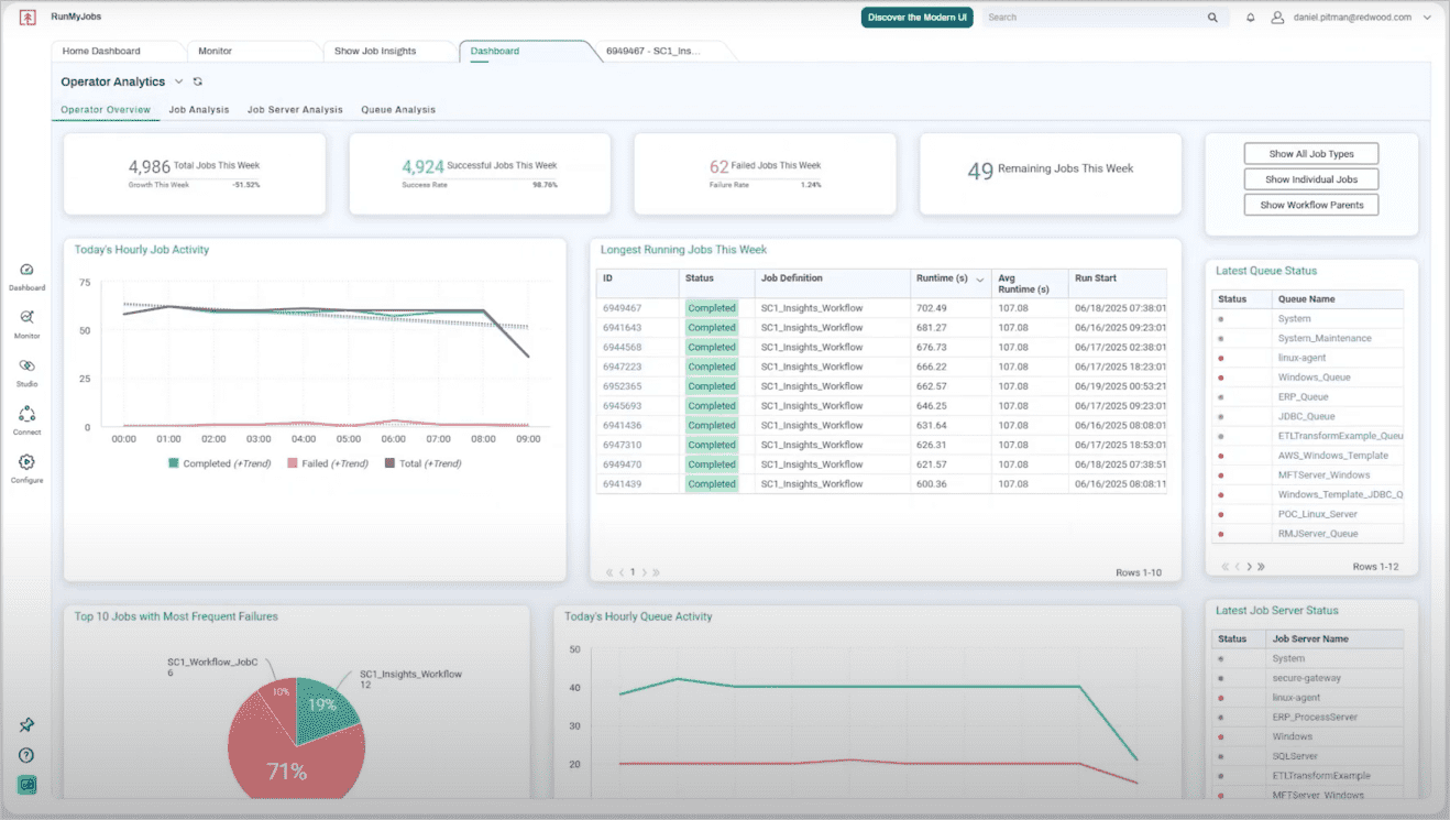 Redwood - Operator View