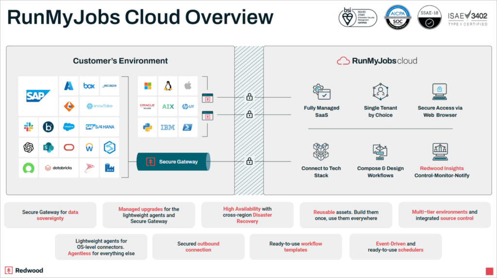 Redwood RunMyJobs Modern SaaS Overview