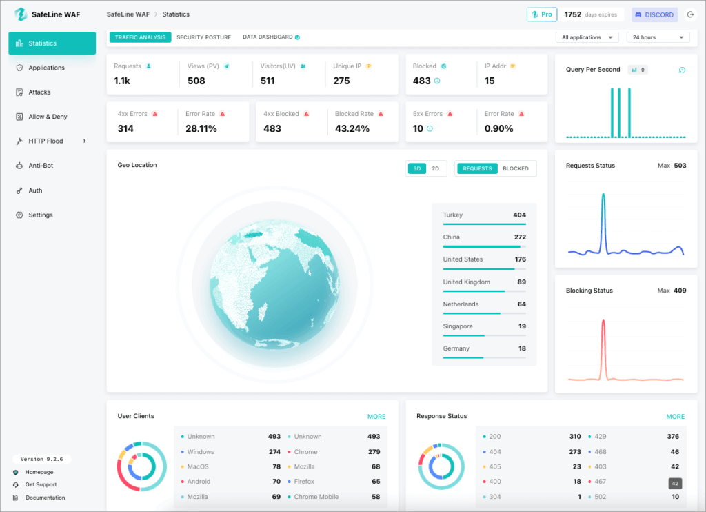 SafeLine Dashboard