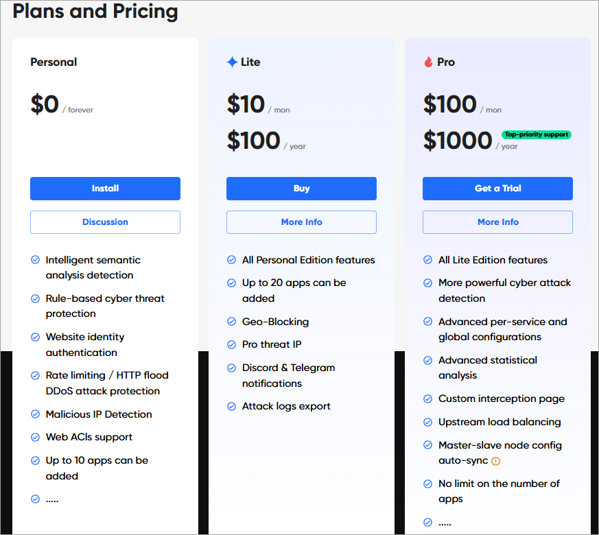 SafeLine WAF price and plans