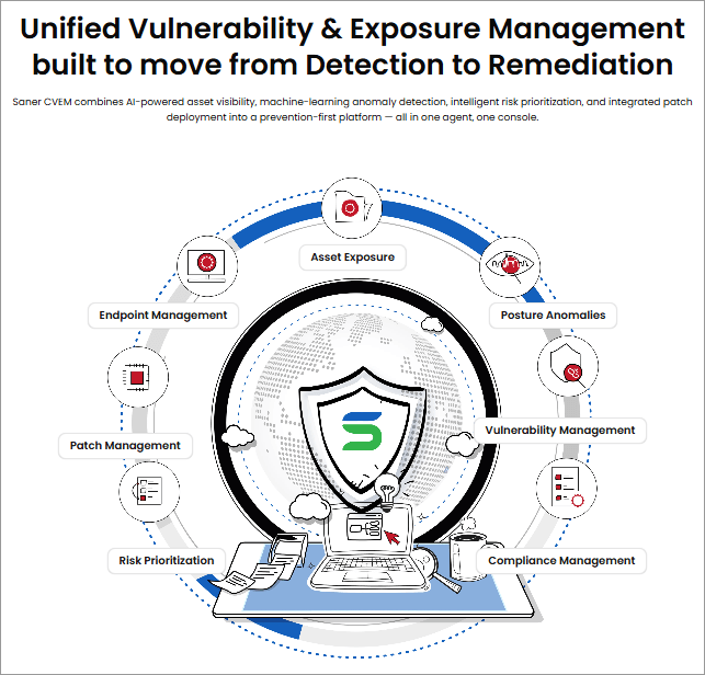 Secpod vulnerability management