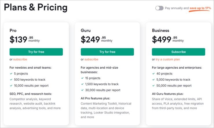 Semrush pricing plan Content Calendar Tools
