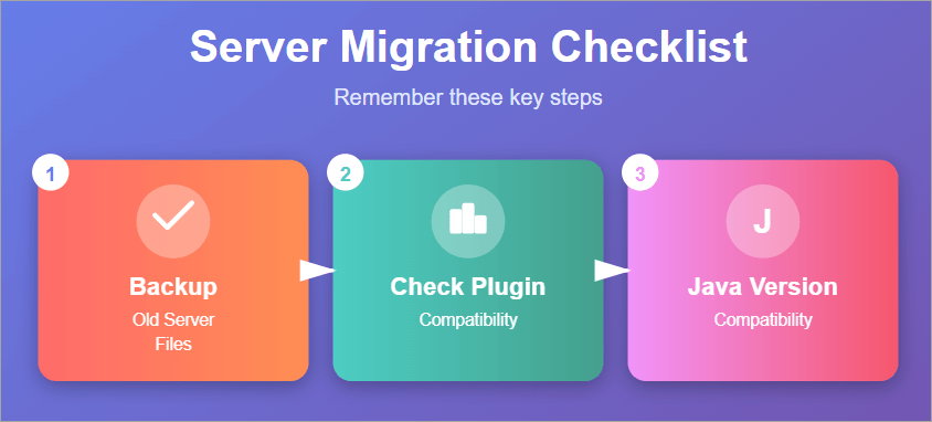 Server Migration Checklist