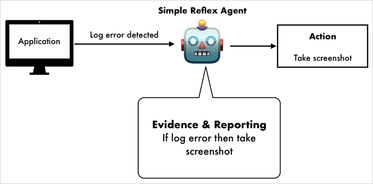 Simple reflex agent