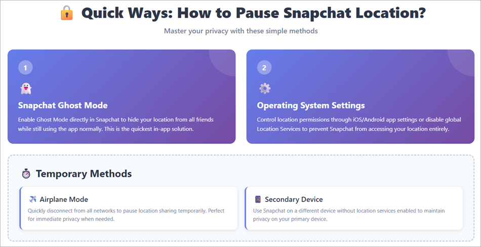 SnapchatLocationPause