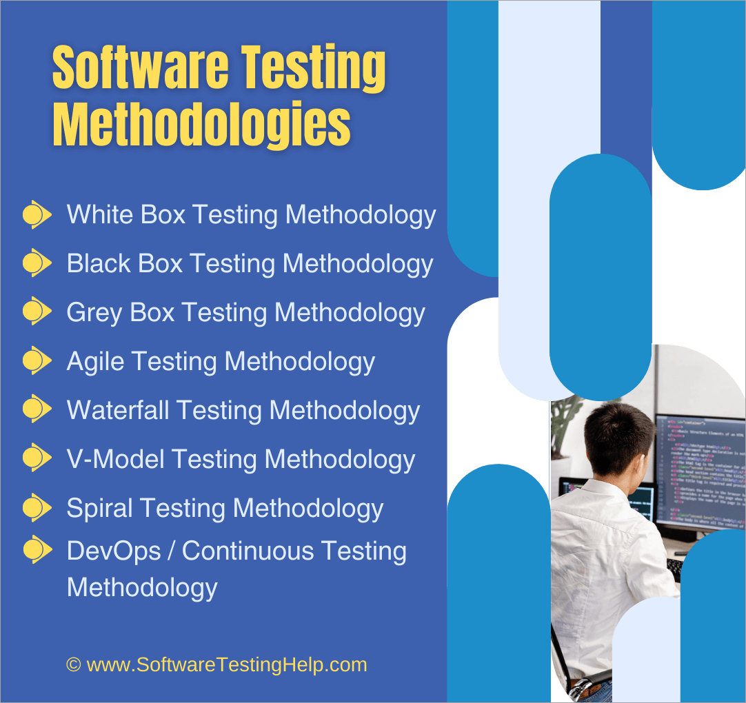 Software Testing Basics: A Complete Guide
