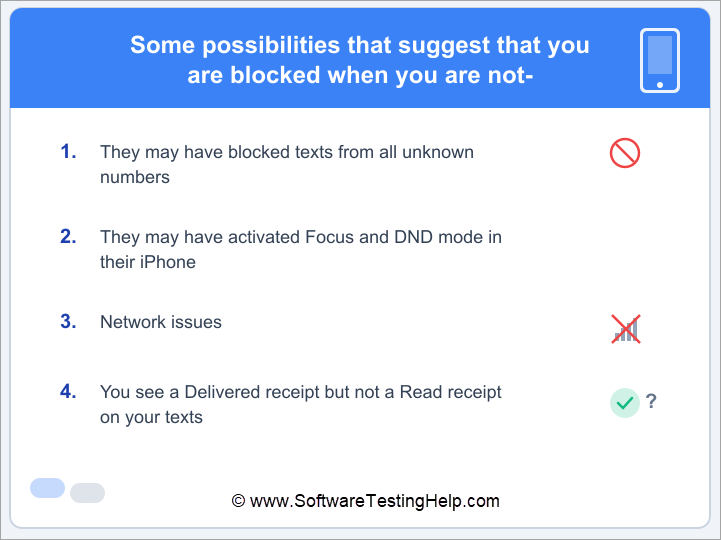 Some possibilities that suggest that you are blocked when you are not