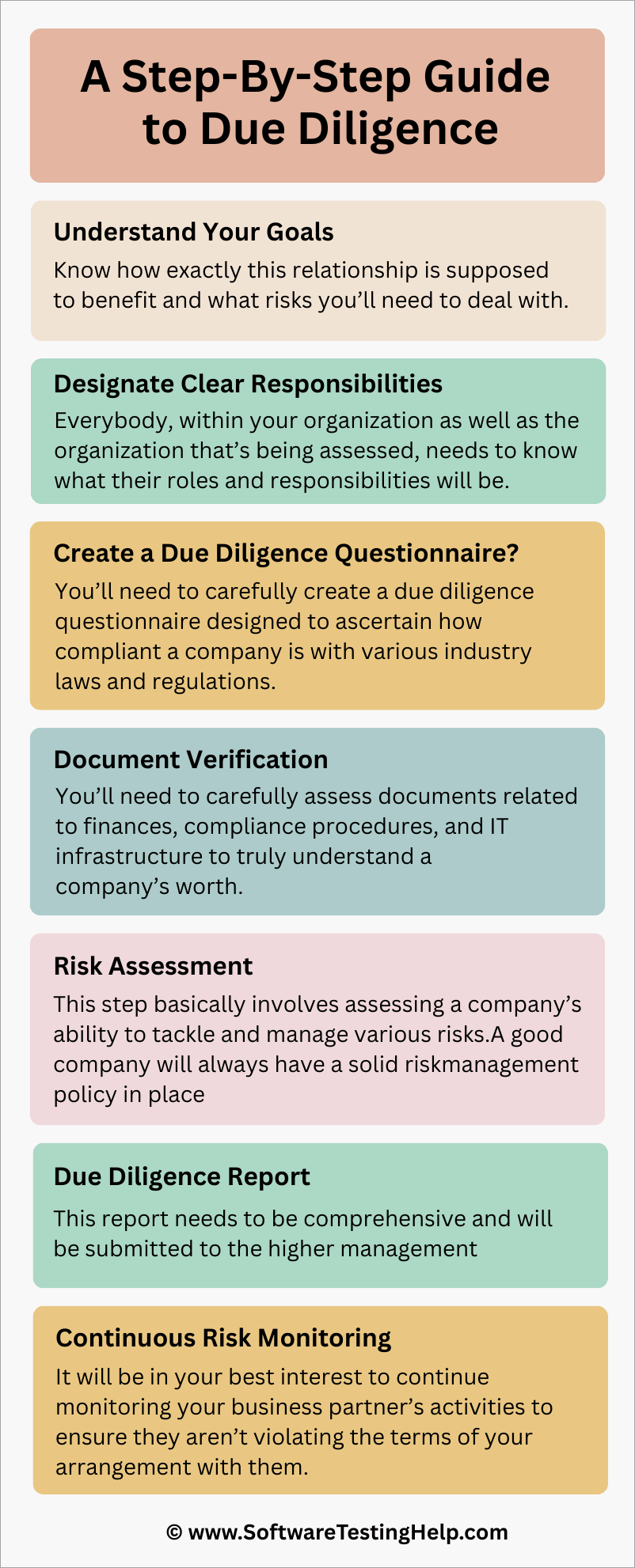 Step-By-Step Guide to Due Diligence