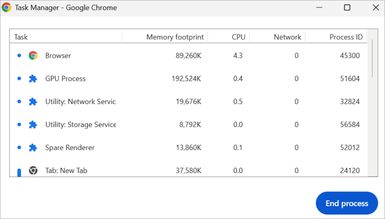 Why is Chrome Using so Much Memory and Steps to Fix It