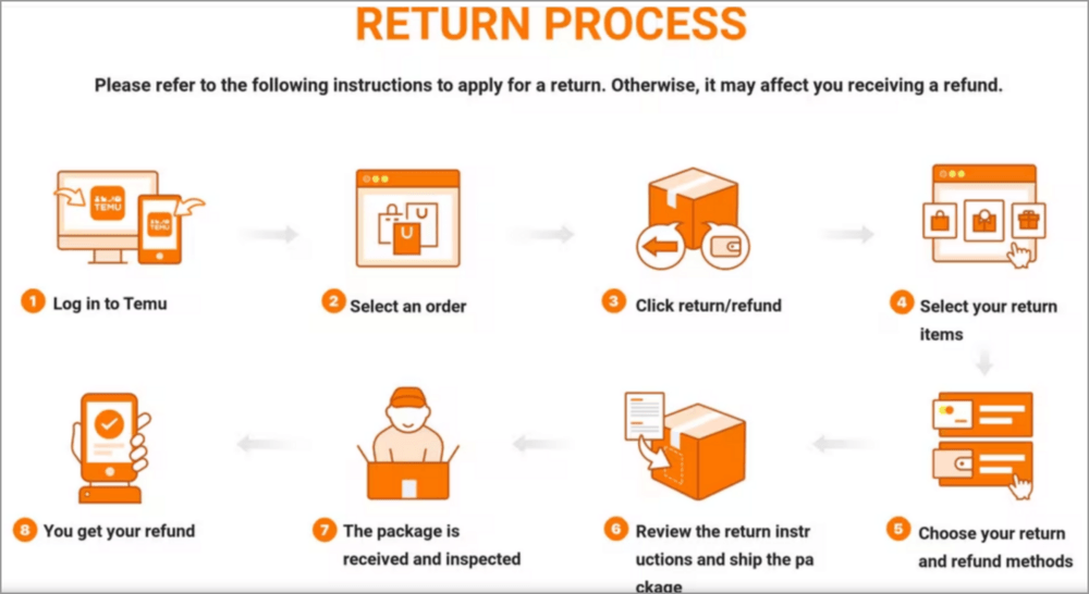 Temu return process