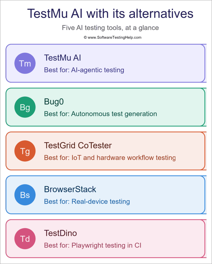 TestMu AI with its Alternatives