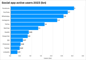 Top 10 Apps Like TikTok: Best TikTok Alternatives in 2026