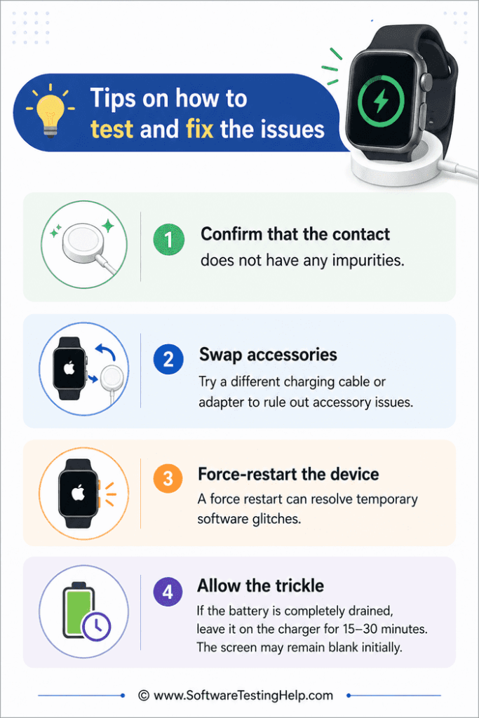 Tips for Apple watch won't charge1