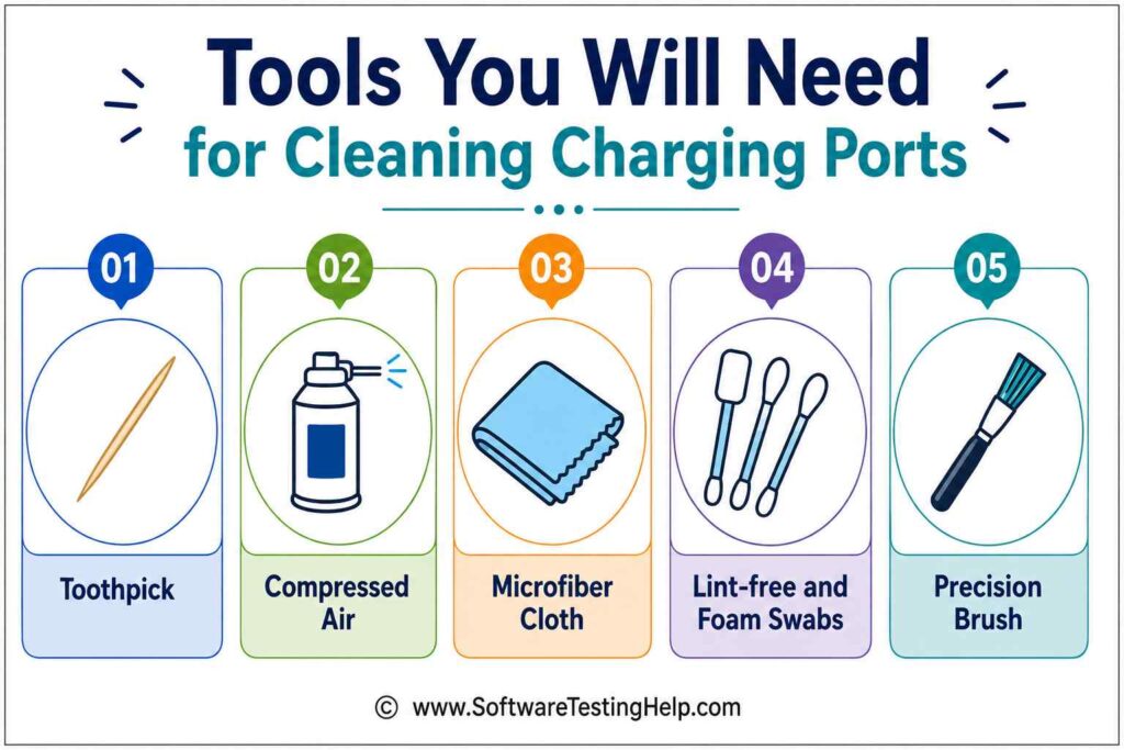 Tools Cleaning Charging Ports infographics