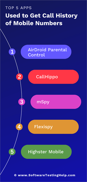 Top 5 Apps to get Call History of Mobile Numbers