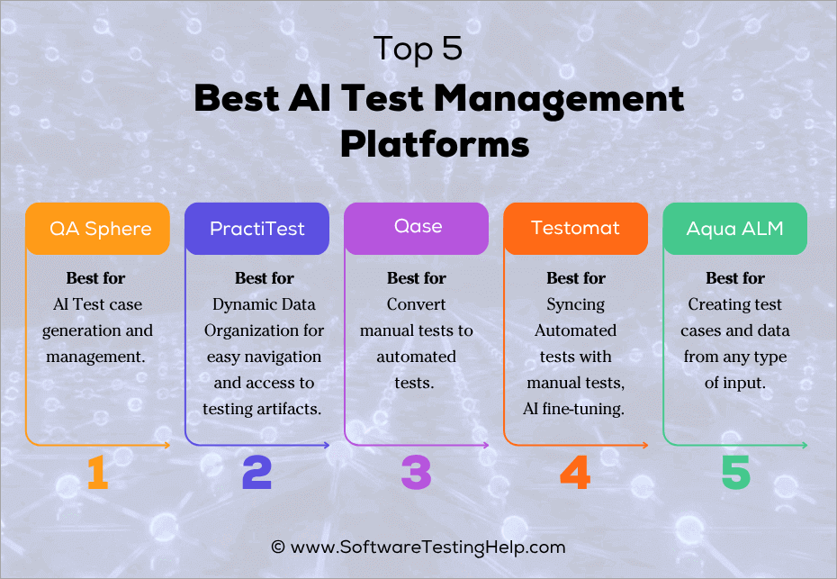 Best AI Test Management Platforms