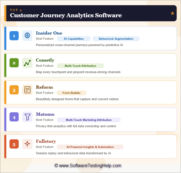Top 5 Customer Journey Analytics Software