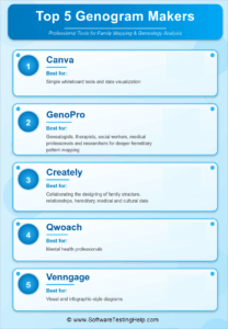 Free Online Genogram Maker with Examples & Templates 2026
