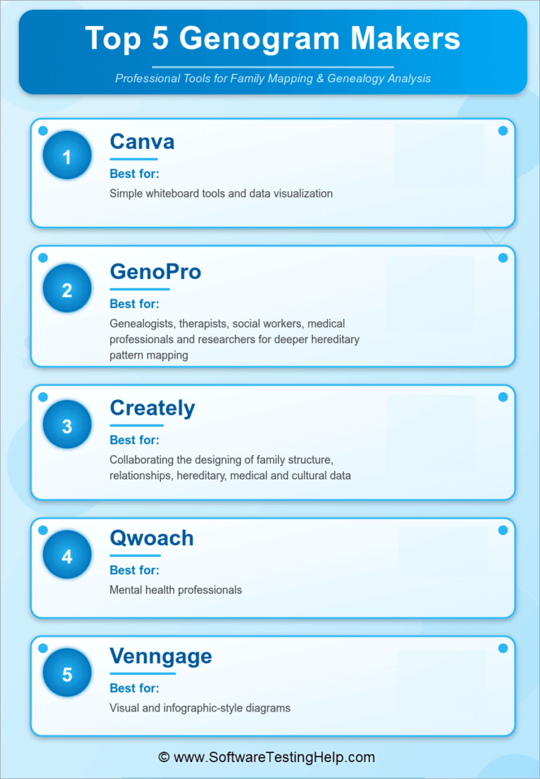 Free Online Genogram Maker with Examples & Templates 2026