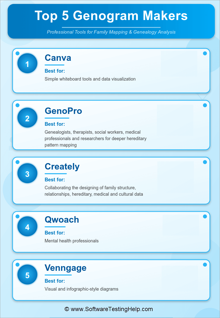 Free Online Genogram Maker with Examples & Templates 2026