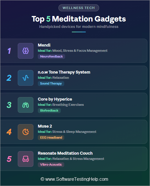 Top 5 Meditation Gadgets