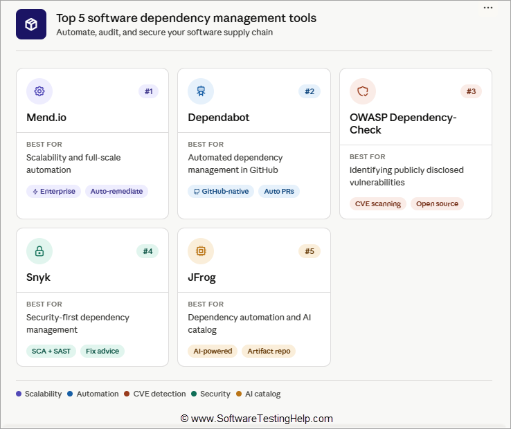 Top Software Dependency Management Tools
