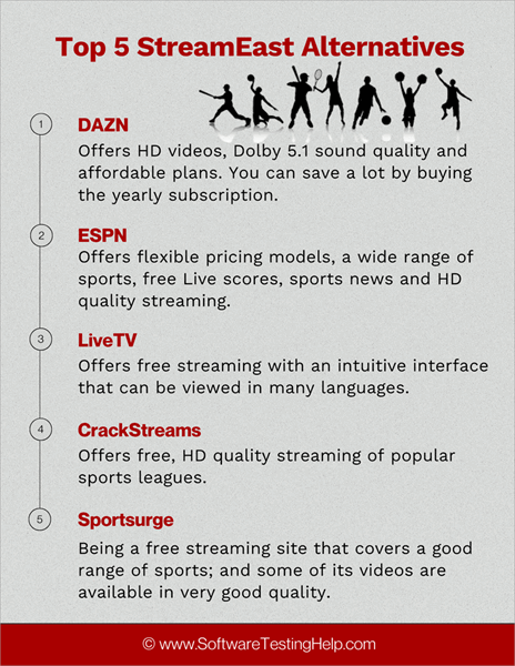 Top 5 StreamEast Alternatives