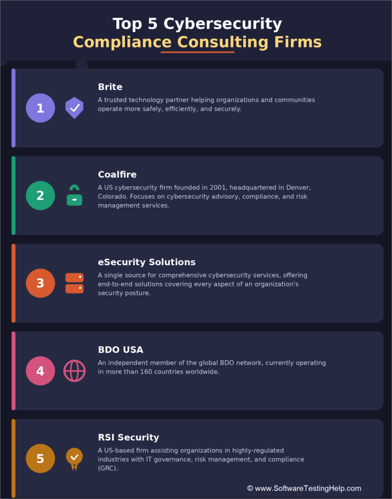 Top 5 cybersecurity compliance consulting firms