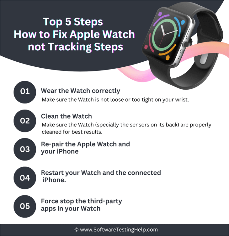 How to fix Apple Watch not tracking steps