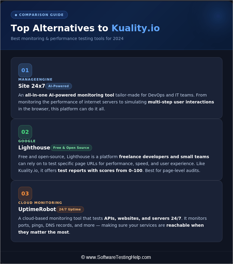 Kuality.io Alternatives